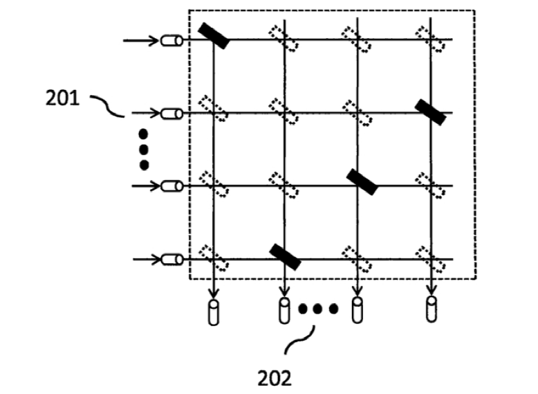 MXN型交叉矩陣光開(kāi)關(guān)交叉矩陣結(jié)構(gòu)示意圖 - 廣西科毅光通信 MXN型交叉矩陣光開(kāi)關(guān)交叉矩陣結(jié)構(gòu)示意圖 - 廣西科毅光通信