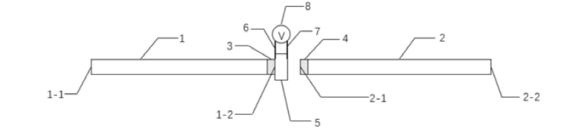 光纖集成光開關(guān)鈮酸鋰晶體薄膜微電極結(jié)構(gòu) - 廣西科毅光通信