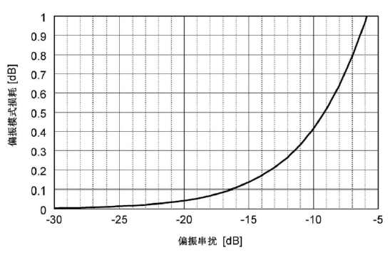 數(shù)據(jù)中心保偏光纖偏振性能關(guān)系圖-廣西科毅光通信