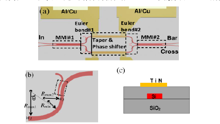 歐拉彎曲波導(dǎo)開(kāi)關(guān)結(jié)構(gòu)-廣西科毅光通信