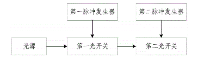 雙光開關(guān)串聯(lián)系統(tǒng)基本架構(gòu)示意圖 - 廣西科毅光通信 雙光開關(guān)串聯(lián)系統(tǒng)基本架構(gòu)示意圖 - 廣西科毅光通信