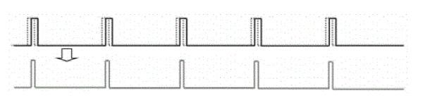 光脈沖交錯時序示意圖二:同頻不同相下的脈沖交集效果 - 廣西科毅光通信 光脈沖交錯時序示意圖二:同頻不同相下的脈沖交集效果 - 廣西科毅光通信