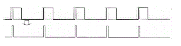 光脈沖交錯時序示意圖三:不同脈沖發(fā)生器驅(qū)動下的時序控制 - 廣西科毅光通信 光脈沖交錯時序示意圖三:不同脈沖發(fā)生器驅(qū)動下的時序控制 - 廣西科毅光通信