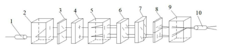 磁光開關結構示意圖 - 廣西科毅光通信 磁光開關結構示意圖 - 廣西科毅光通信