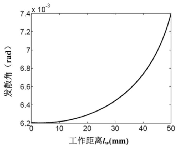 出射光發(fā)散角與工作距離的關系 - 廣西科毅光通信