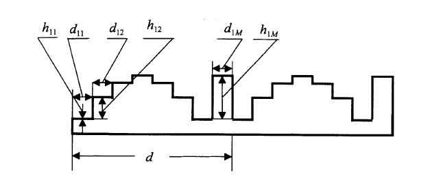一維位相板分布示意圖，展示周期d與M等分位相結(jié)構(gòu) -廣西科毅光通信