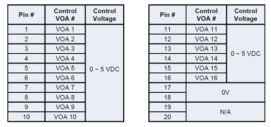 MEMS可變衰減陣列電氣/計算機連接圖