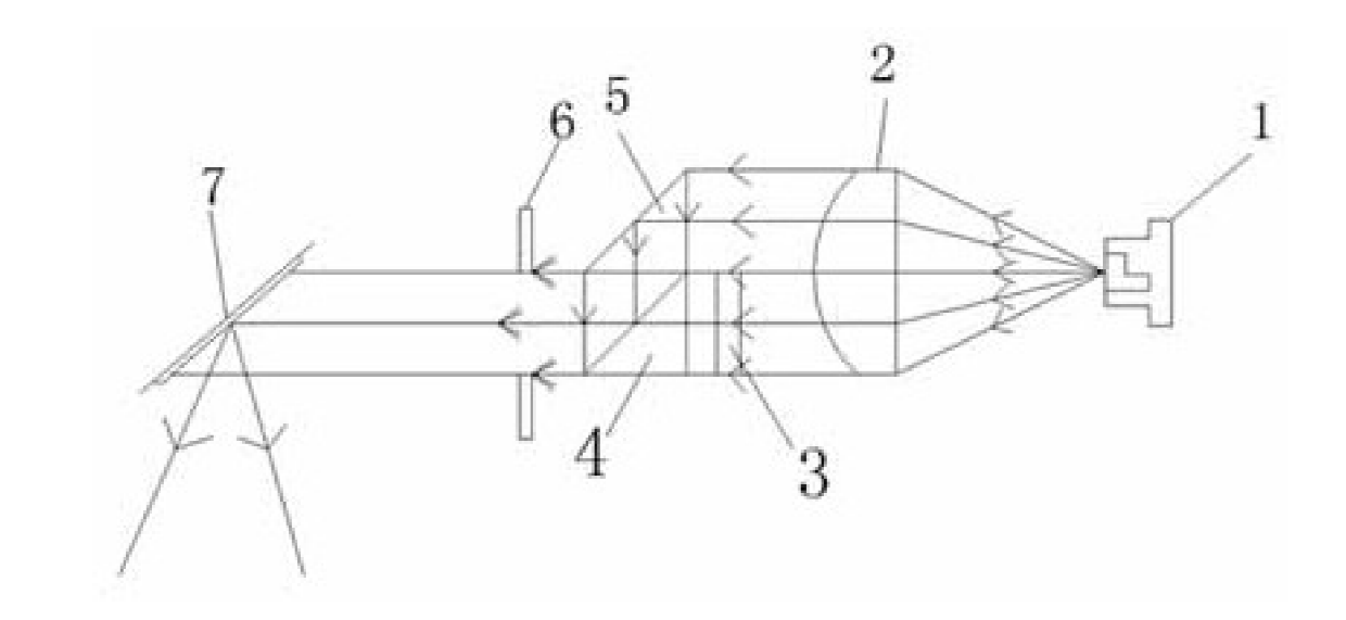 MEMS激光雷達發(fā)射光路光線傳輸路徑示意圖 - 廣西科毅光通信 MEMS激光雷達發(fā)射光路光線傳輸路徑示意圖 - 廣西科毅光通信