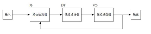 LWDM光模塊時鐘恢復電路結(jié)構(gòu)示意圖 - 廣西科毅光通信 LWDM光模塊時鐘恢復電路結(jié)構(gòu)示意圖 - 廣西科毅光通信